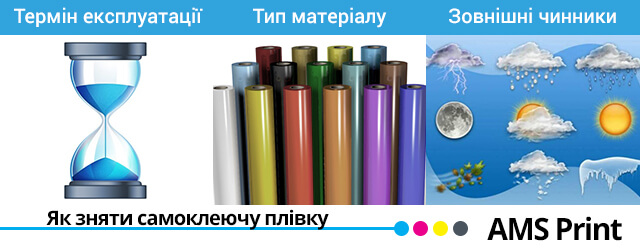 як зняти самоклеючу плівку